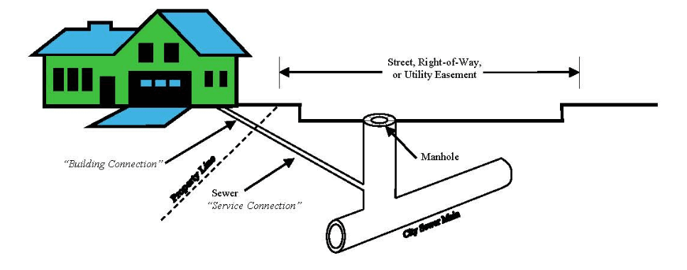 Diagram of Connection Pipe